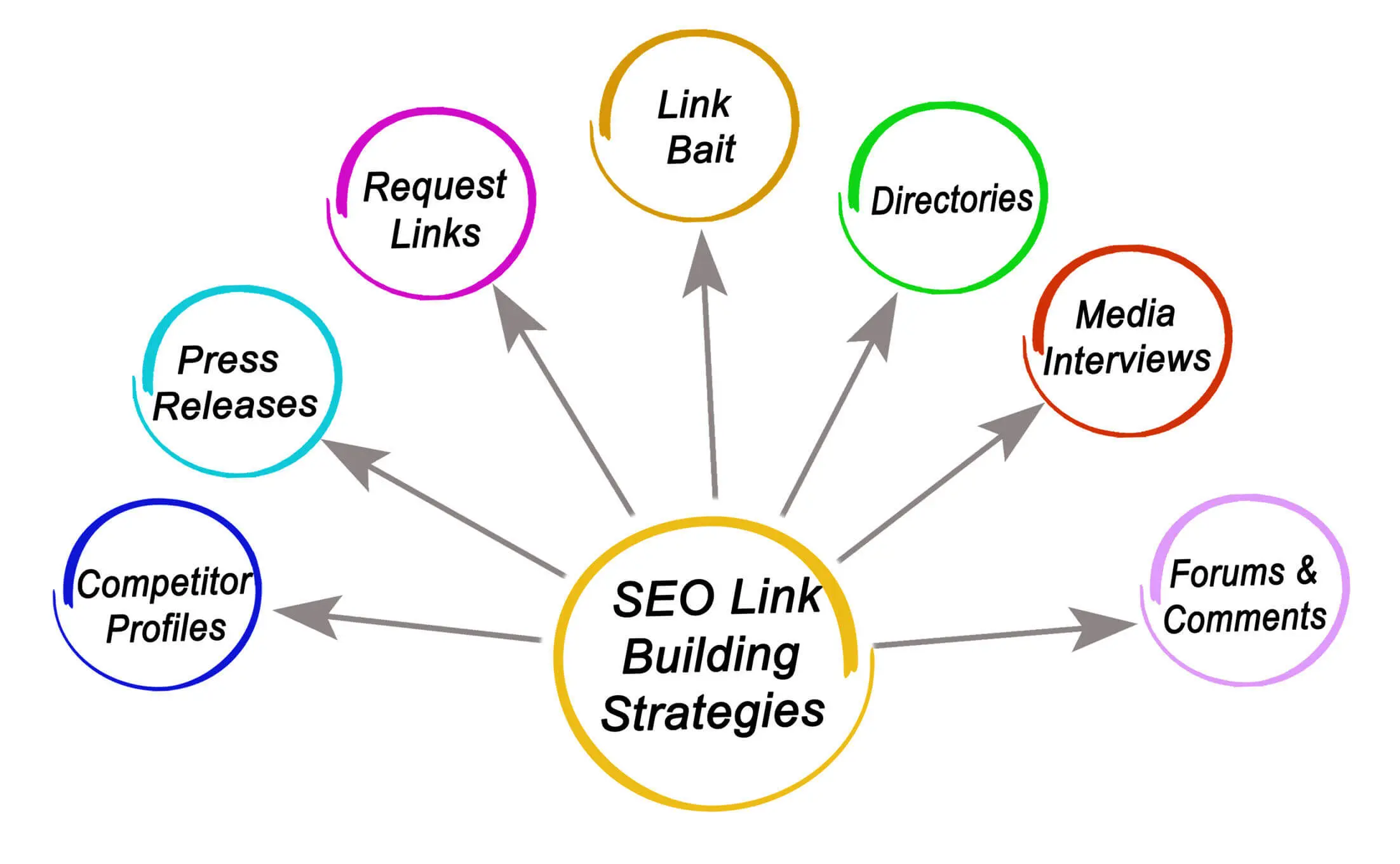 Link-Building-Strategies