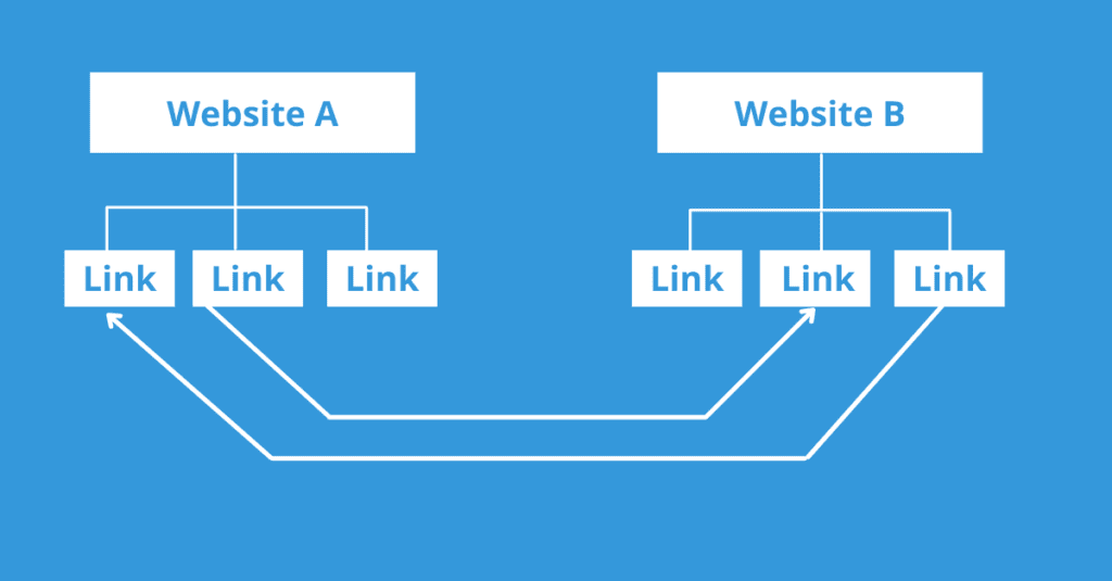 Bài 2: Các loại liên kết 140 types of backlinks